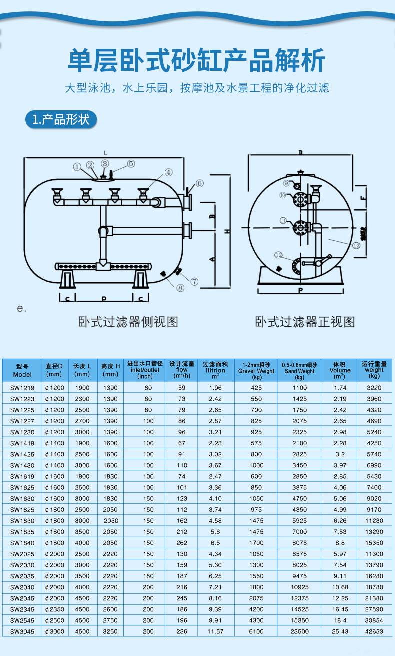 SW大型玻璃纤维单层卧式砂缸过滤器(图5)