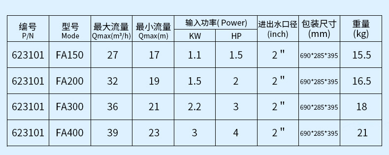 法思乐FA系列循环水泵(图7)