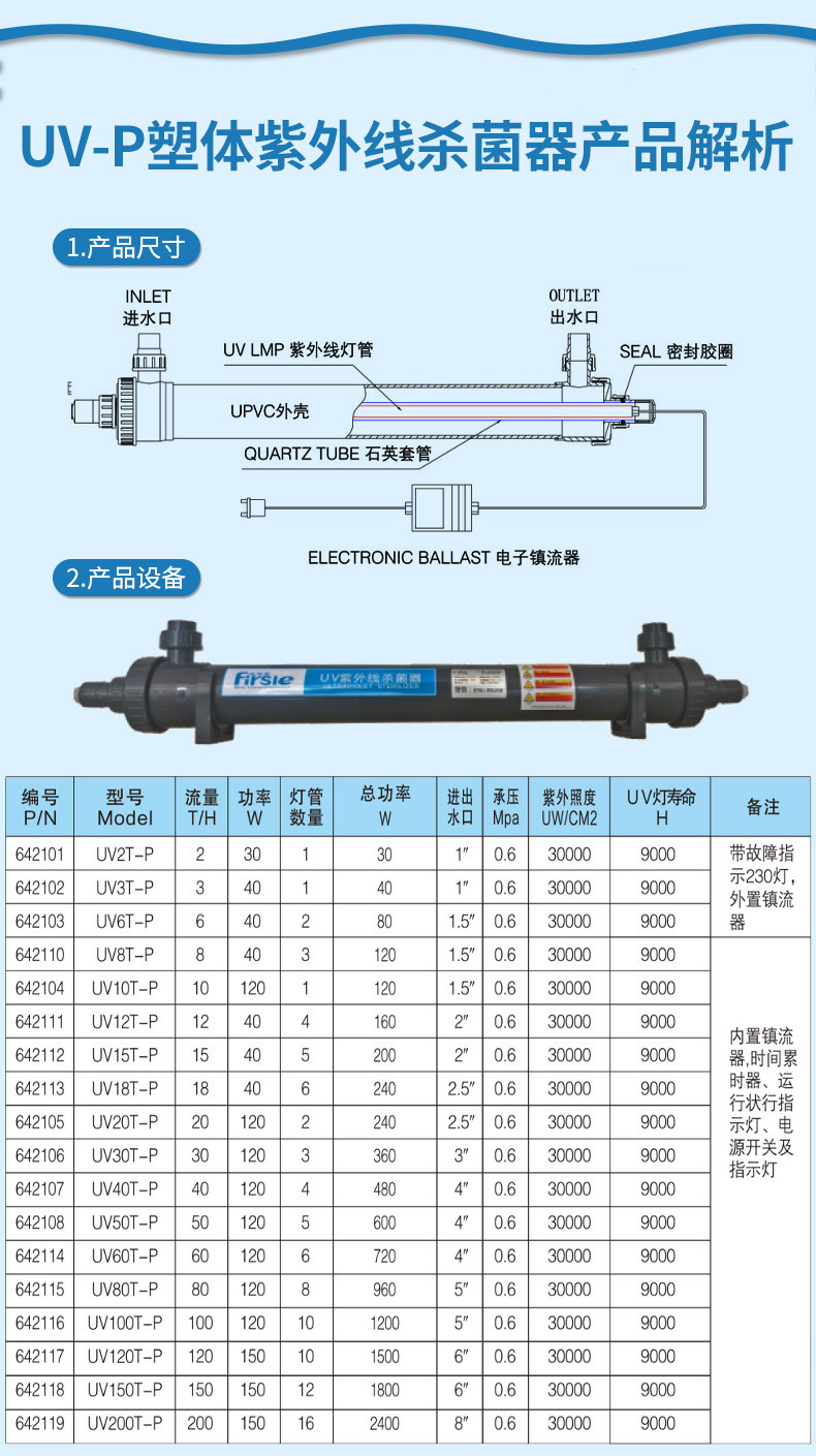 法思乐塑料管道过流式UV紫外线杀菌器(图4)