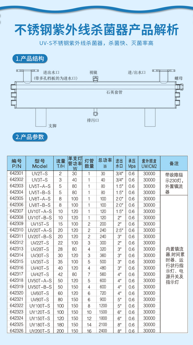 法思乐UV-S不锈钢紫外线消毒器(图4)
