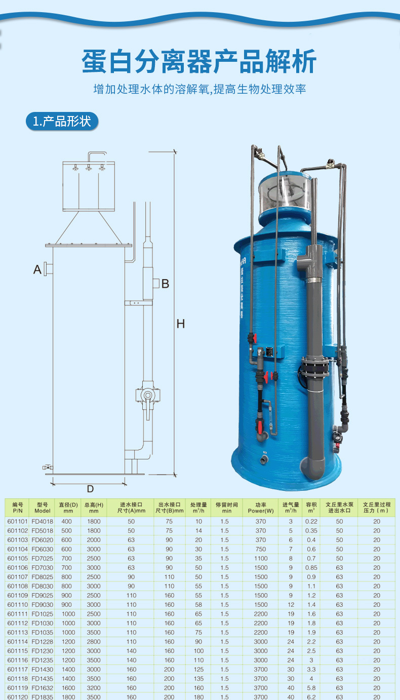 法思乐FD系列蛋白质分离器(图4)