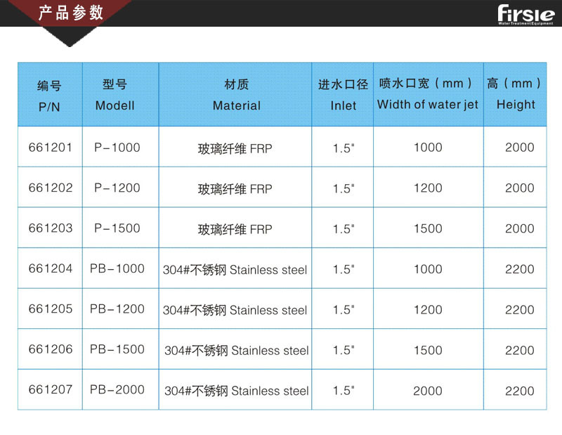 法思乐卡通型（蘑菇）水疗冲击浴(图2)