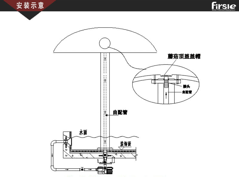 法思乐卡通型（蘑菇）水疗冲击浴(图3)