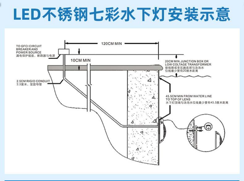 法思乐LED不锈钢七彩壁挂灯(图5)